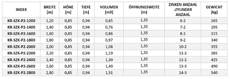 KREATEC Schaufel mit Niederhalter/ Krokoschaufel/ Reißschaufel 2,4 m mit Hardox Zähne