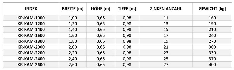 KREATEC Steingabel, Steinschaufel