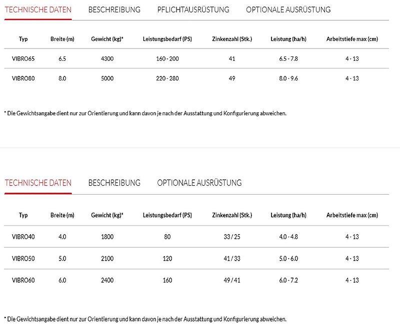 AGRO-MASZ APS oder Vibro 3 bis 8 m Arbeitsbreite, Nachläufer nach Wahl